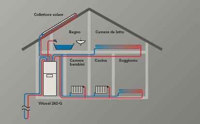 Impianti Pompe di Calore